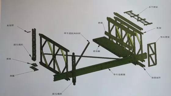 长沙贝雷架的组成部分