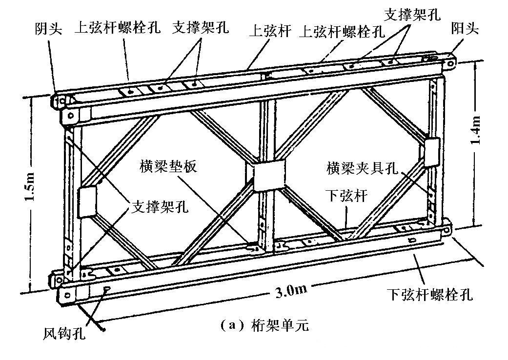 湖南321型装配式公路钢桥（贝雷桥）